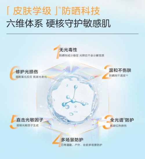 ：为敏感肌肤打造的阳光守护者AG真人直营薇诺娜清透防晒乳(图3)